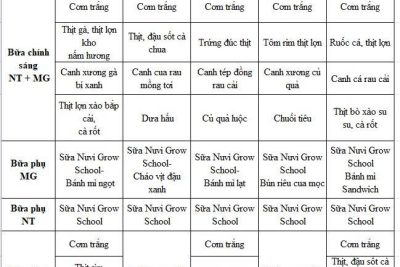 Thực đơn tháng 11 năm học 2025-2026 Trường mầm non Liêm Chung